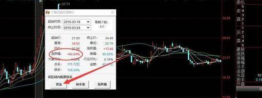 如何寻找放天量的大牛股？