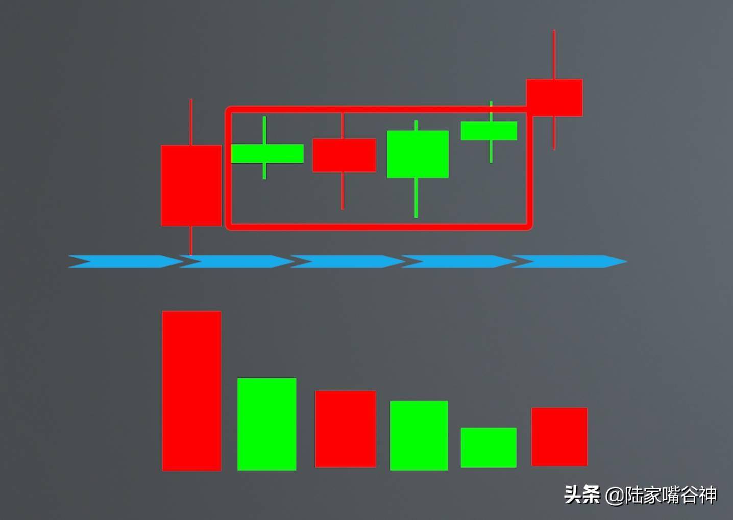 顶级交易者直言精通高量柱形态抓牛股命中率提高80