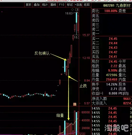 满盘皆输之后才突然醒悟