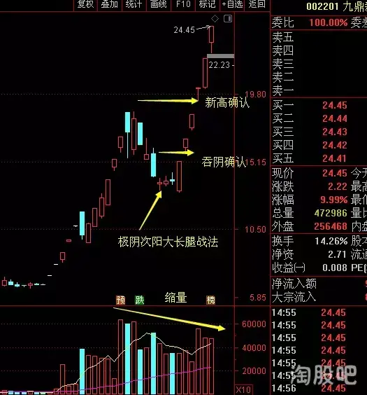 满盘皆输之后才突然醒悟