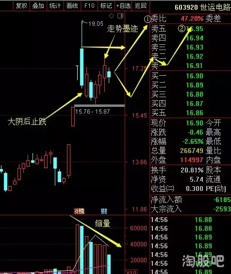 满盘皆输之后才突然醒悟