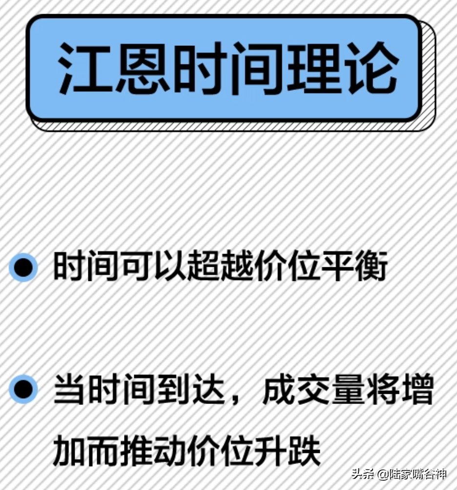 大盘连跌两个月现在能不能抄底？让江恩法则告诉你