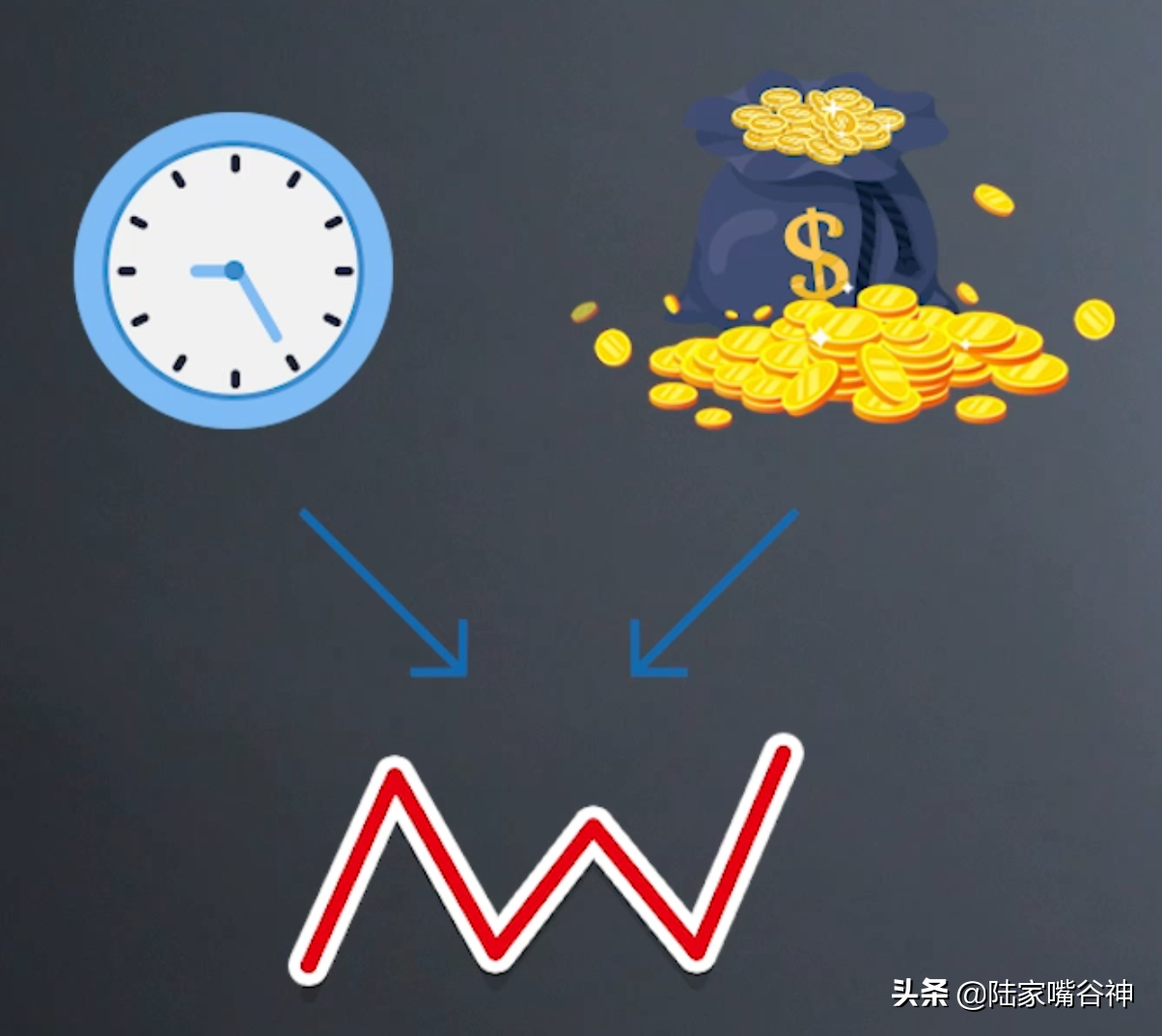 大盘连跌两个月现在能不能抄底？让江恩法则告诉你