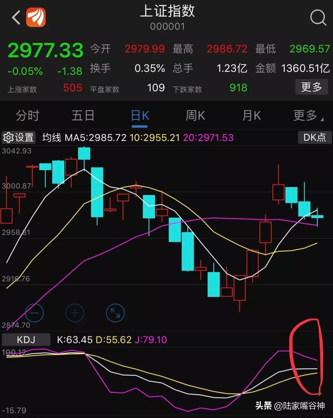 大盘3连阴！是行情结束还是主力故意洗盘？