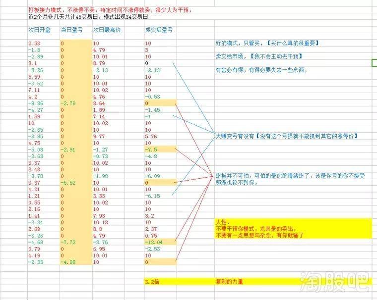 做短线也要长线思维如何理解？