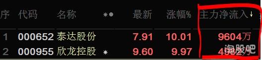 十倍趋势股的另一种玩法