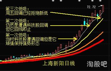 十倍趋势股的另一种玩法