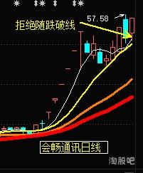 十倍趋势股的另一种玩法