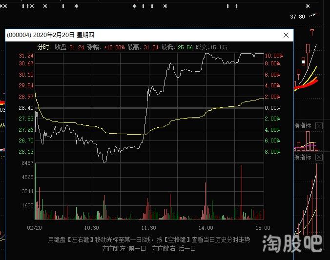 十倍趋势股的另一种玩法