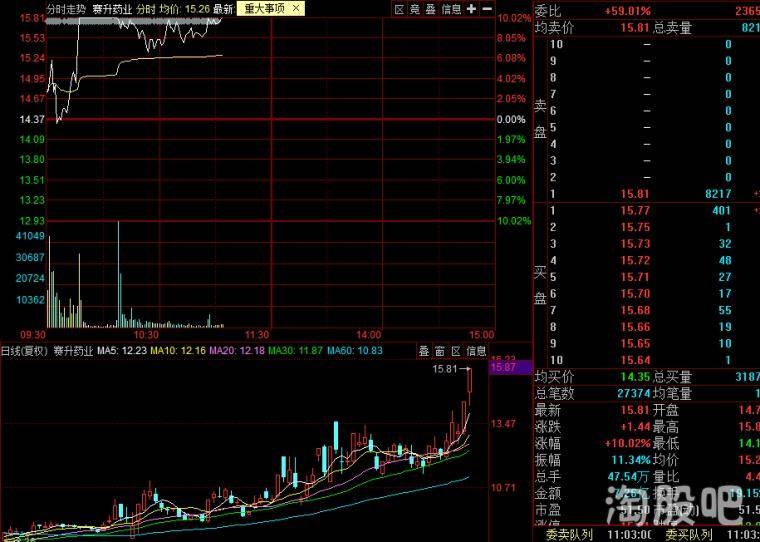 你为什么要打板？打板真的能赚钱？我不信