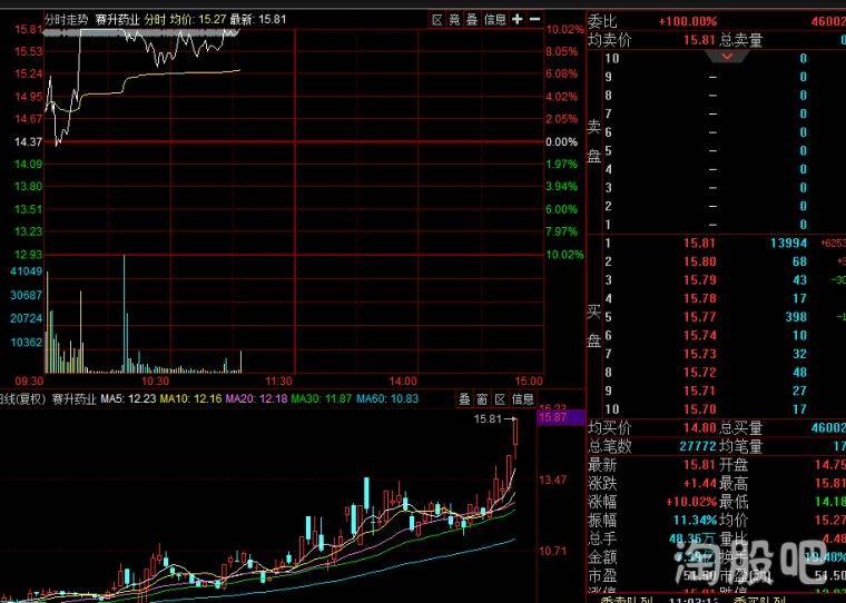 你为什么要打板？打板真的能赚钱？我不信