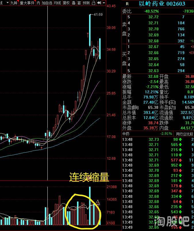 你为什么要打板？打板真的能赚钱？我不信