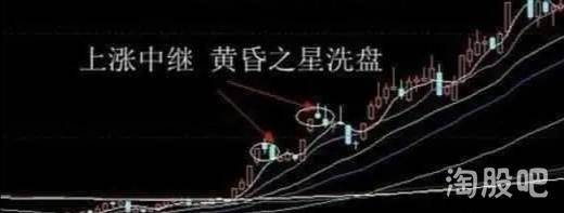 股票接连疯涨庄家是怎么出货的？此文很短却讲透了主力