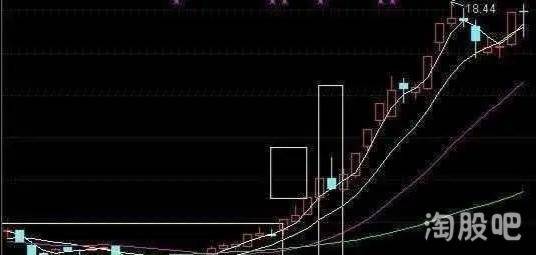 股票接连疯涨庄家是怎么出货的？此文很短却讲透了主力