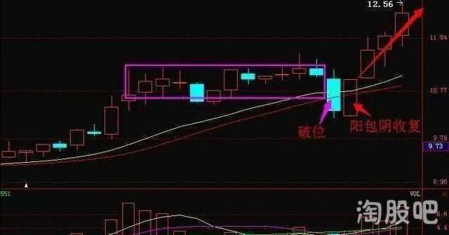 股票接连疯涨庄家是怎么出货的？此文很短却讲透了主力