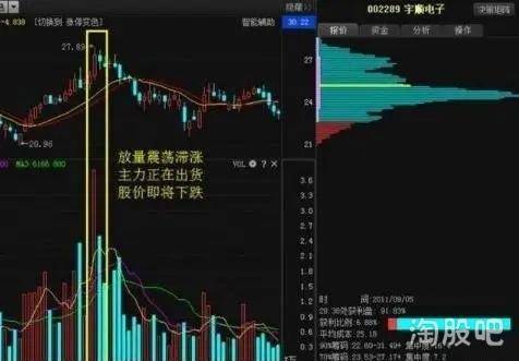 股票接连疯涨庄家是怎么出货的？此文很短却讲透了主力