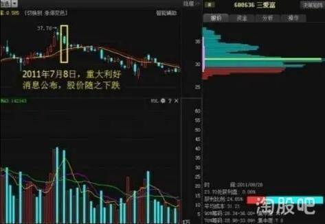 股票接连疯涨庄家是怎么出货的？此文很短却讲透了主力