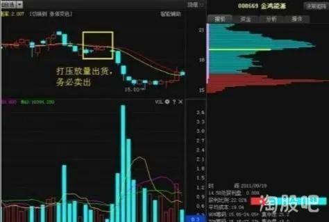 股票接连疯涨庄家是怎么出货的？此文很短却讲透了主力