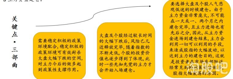 了解主力建仓的常用手法让我们一起回避卖在黎明前