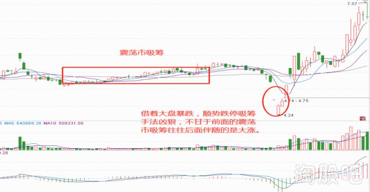 了解主力建仓的常用手法让我们一起回避卖在黎明前