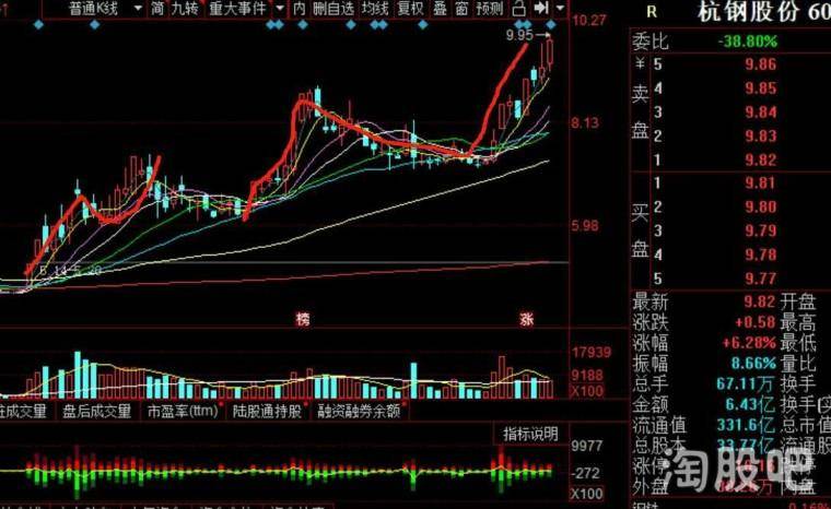 主力资金操控个股最阴险的操作手法