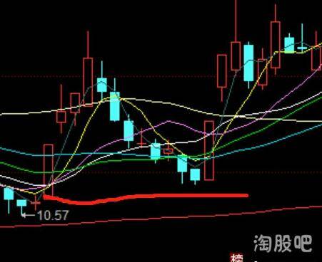 主力资金操控个股最阴险的操作手法
