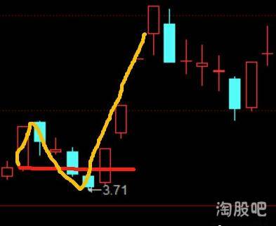 主力资金操控个股最阴险的操作手法