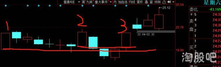 主力资金操控个股最阴险的操作手法