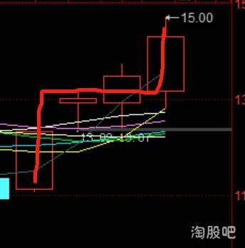 主力资金操控个股最阴险的操作手法