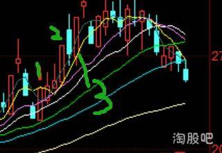 主力资金操控个股最阴险的操作手法