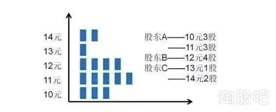 震撼！中国真正厉害的一种人赚钱仅用筹码分布就够了