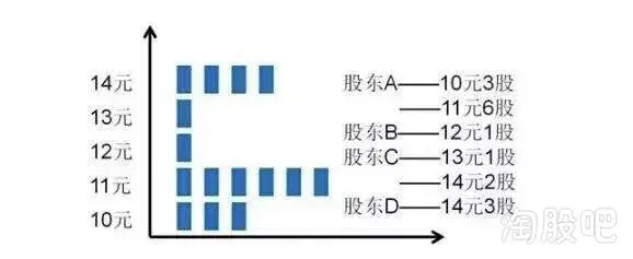 震撼！中国真正厉害的一种人赚钱仅用筹码分布就够了