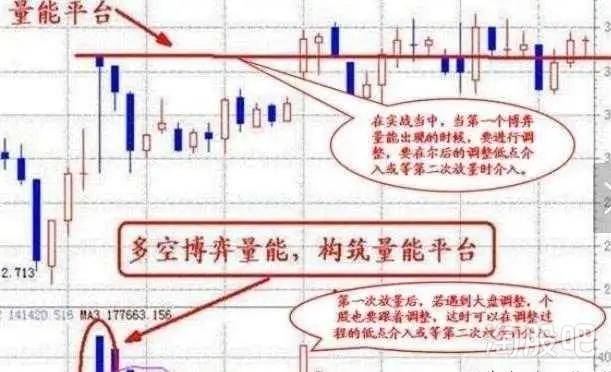 成交量的用法股票书上看不到