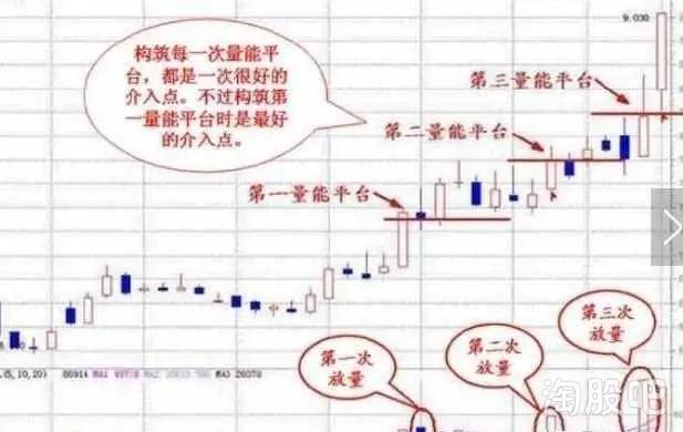 成交量的用法股票书上看不到