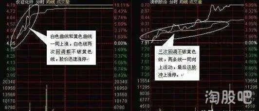 成交量的用法股票书上看不到