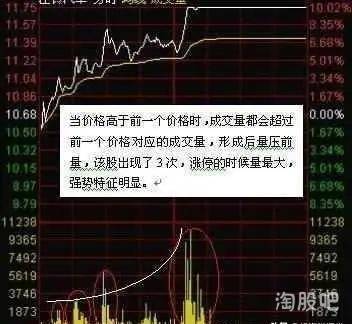 成交量的用法股票书上看不到