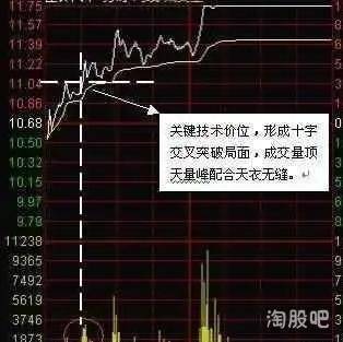 成交量的用法股票书上看不到