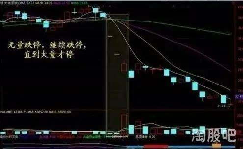 成交量的用法股票书上看不到