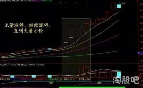 成交量的用法股票书上看不到