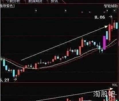 成交量的用法股票书上看不到