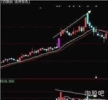成交量的用法股票书上看不到