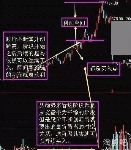 成交量的用法股票书上看不到