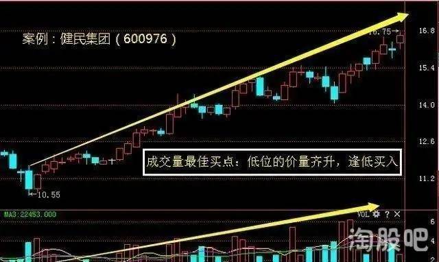 成交量的用法股票书上看不到