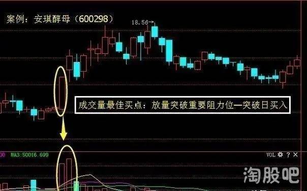 成交量的用法股票书上看不到