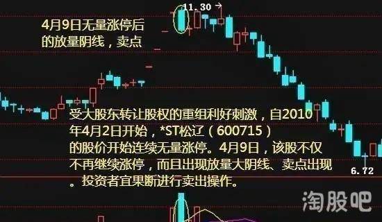 成交量的用法股票书上看不到