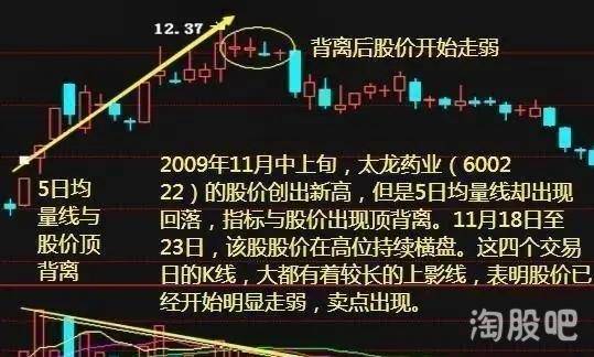 成交量的用法股票书上看不到