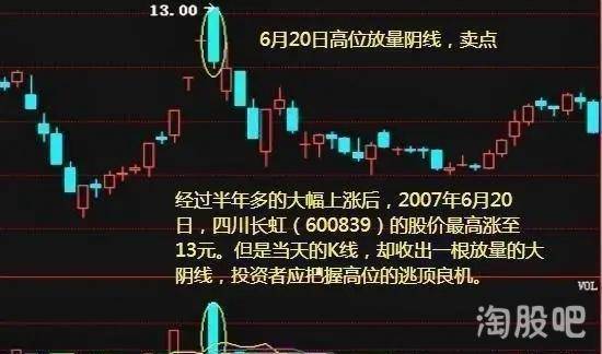 成交量的用法股票书上看不到