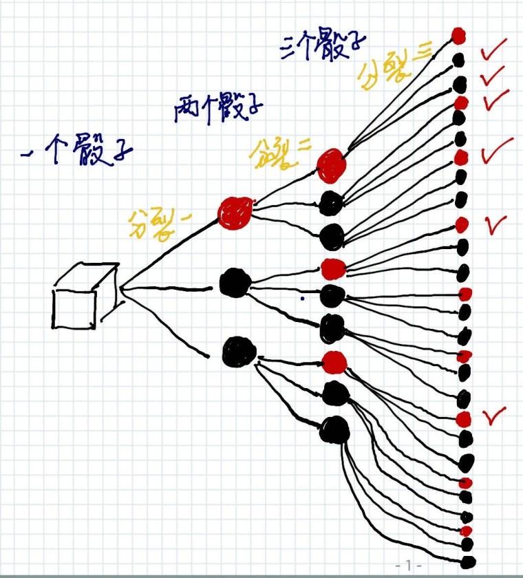 为什么大佬都是概率高手