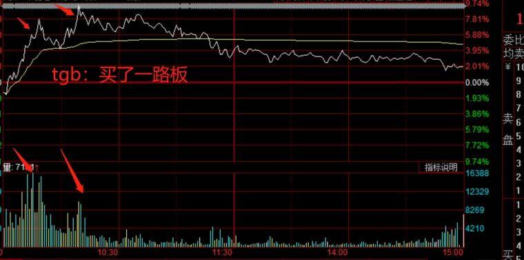 什么时候可以卖出？卖点有什么特征？