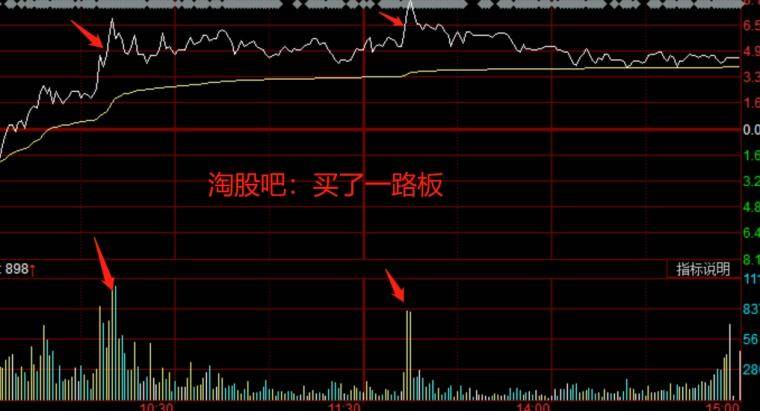 什么时候可以卖出？卖点有什么特征？